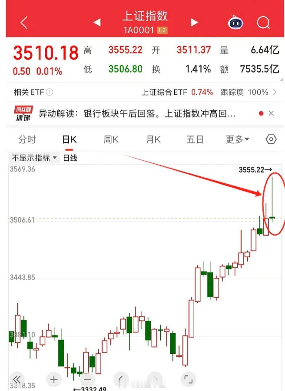 股票A股在3500点，出了天线宝宝1.银行跳水，导致整个上证指数冲高回落，走出一