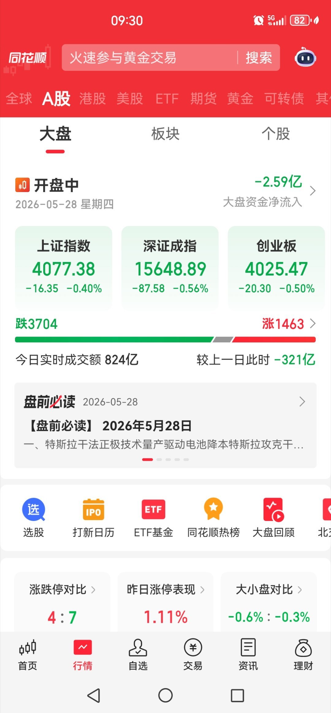 空仓看戏的感觉真好！