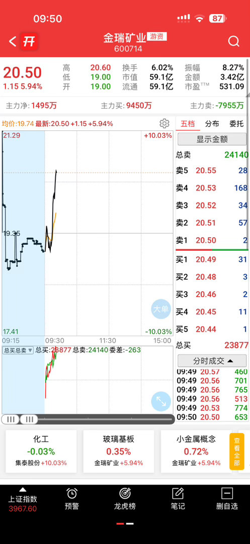 爽，没进的就别去追高了​​​
