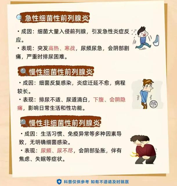 前列腺炎分三种类型，症状、成因各不相同，一文看懂