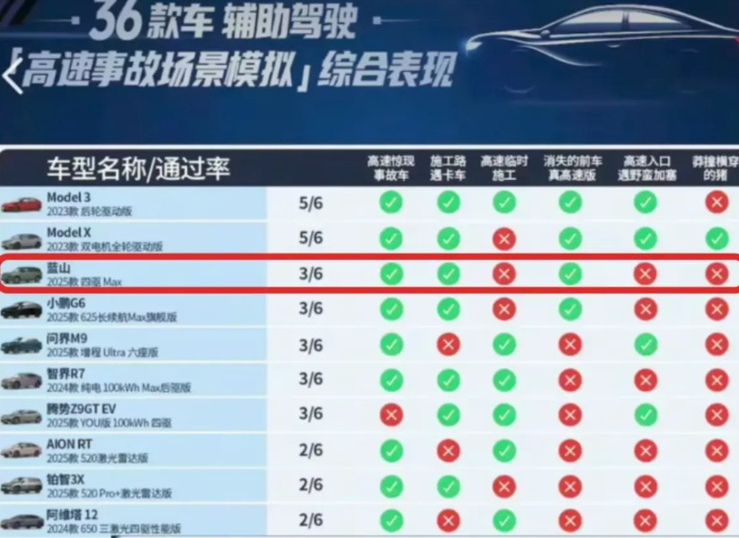 长城汽车董事长魏建军:“我们对智驾的理解是最先进的，友商正在向我们学习！”当魏