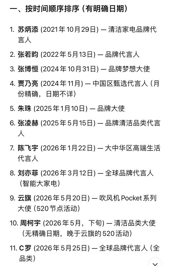 追觅追觅的ceo被禁言了，话说追觅暴雷代言人会解约吗，至今没看到几个代言人解约