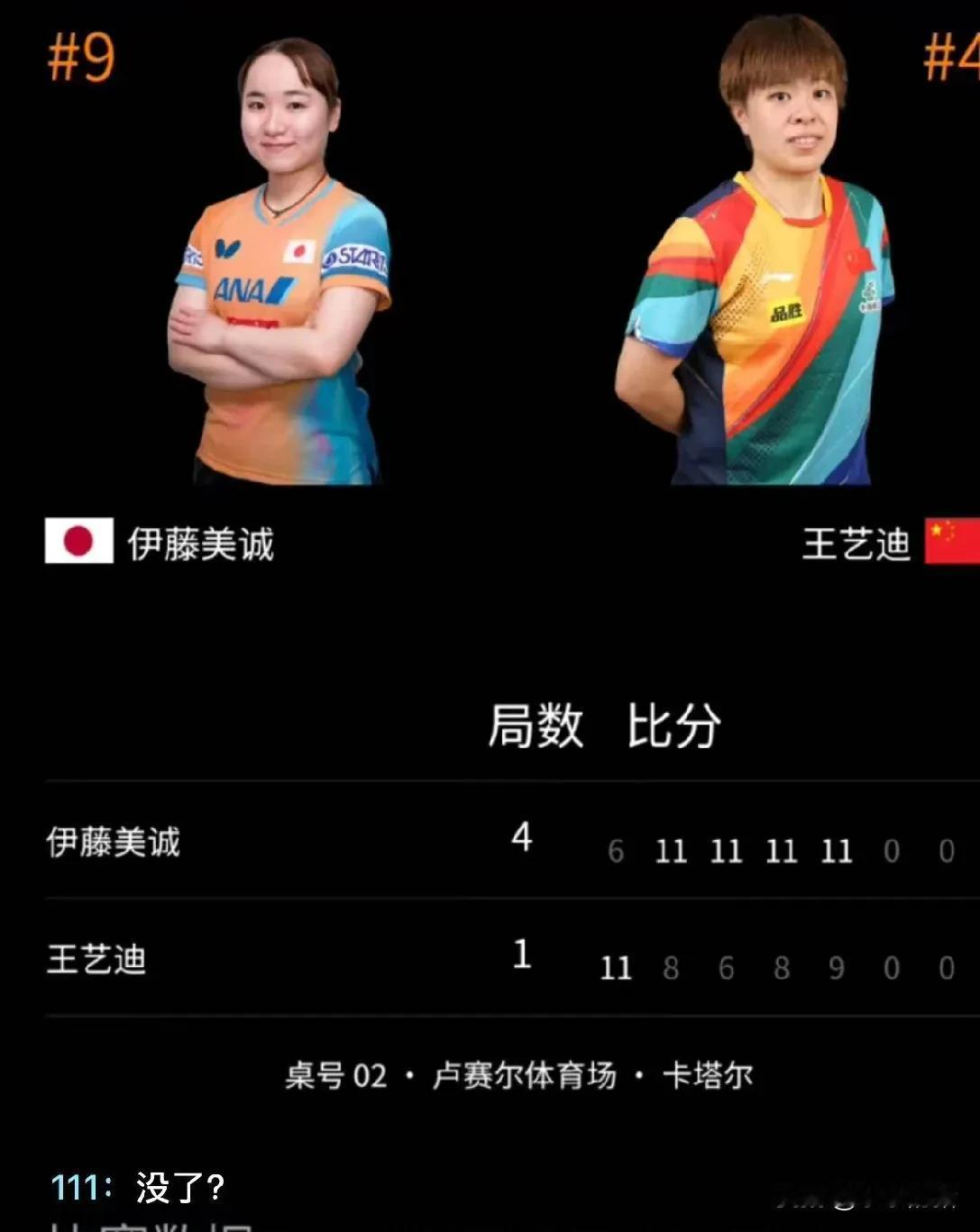 王艺迪1:4伊藤美诚。真的是意料之外呀！我以为大迪这个应该是最容易的呢，真的没想