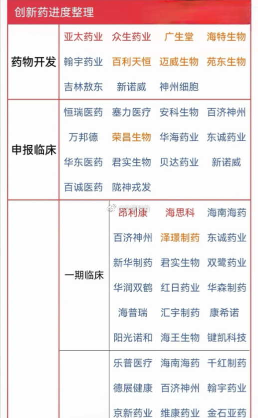 创新药研发进程全景图：国内药企管线布局深度解析当前，创新药领域已成为市场瞩目的焦