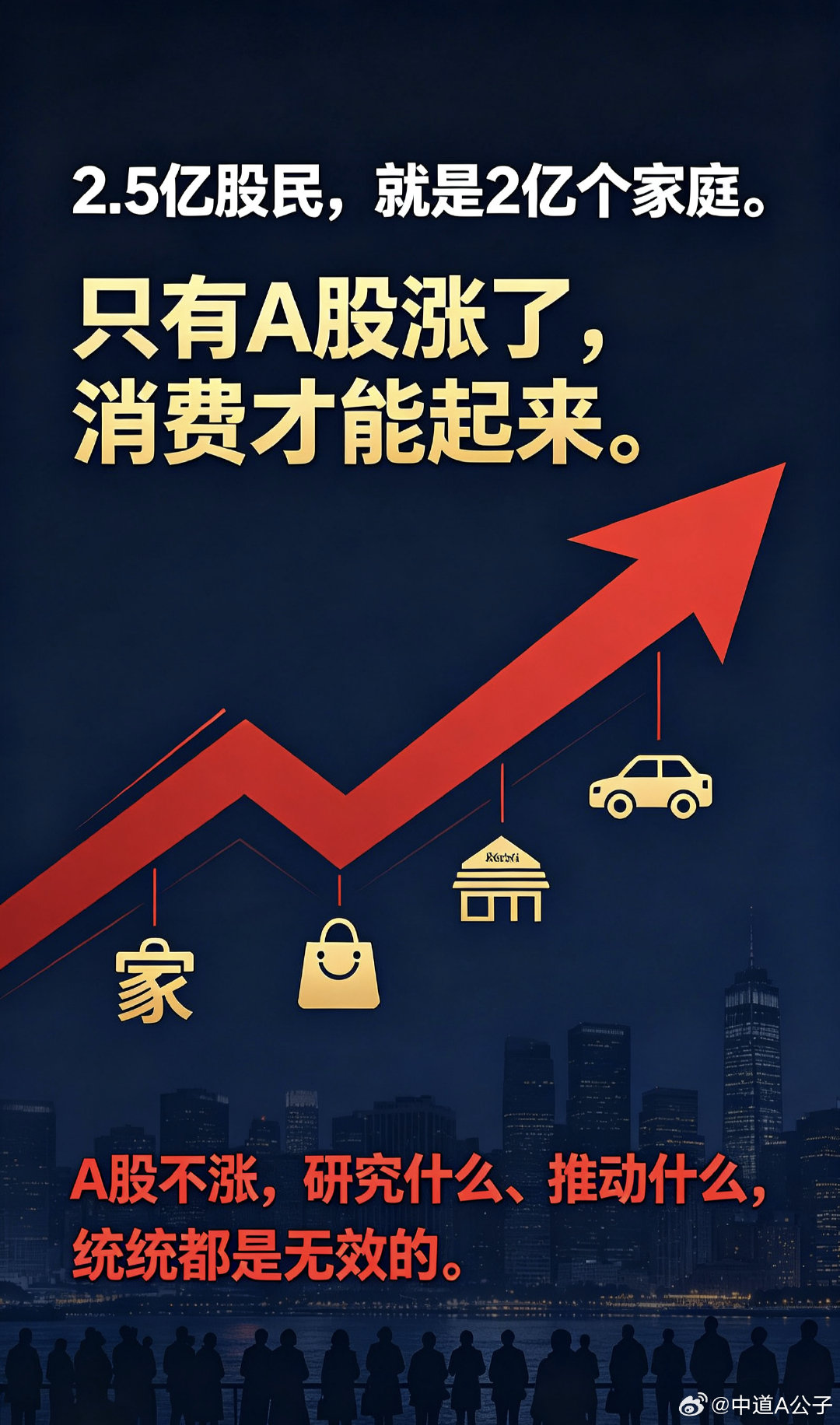 #A股调整四大原因#2.5亿股民，就是2亿个家庭。只有A股涨了，消费才能起来。A股不涨，研究什么、推