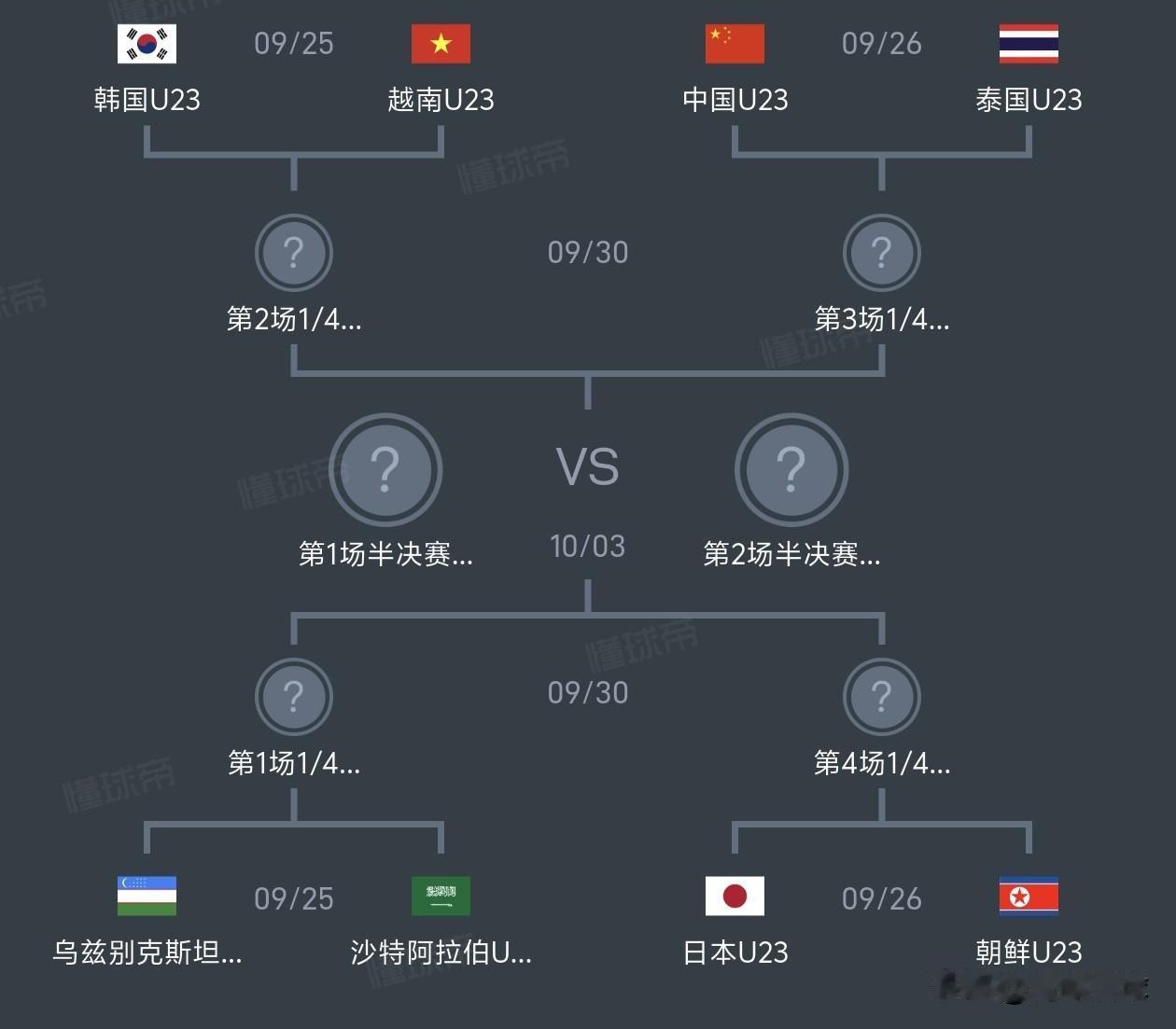 透过名古屋亚运会男足8强，看亚洲足坛新格局：1，东亚：国足、日本、韩国、朝鲜