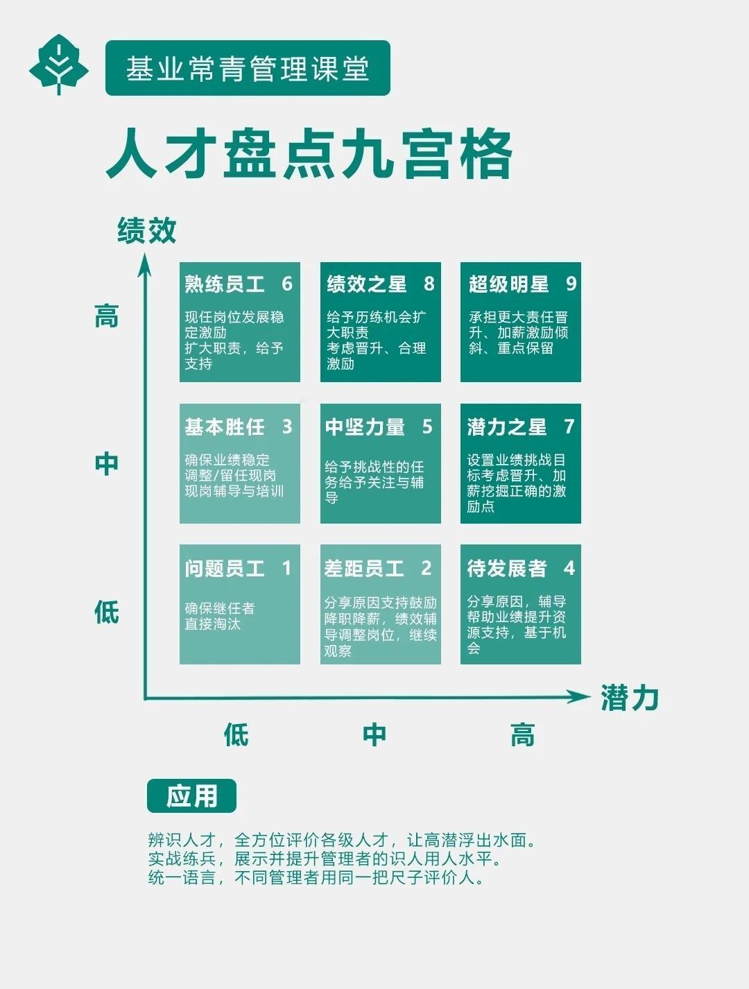 走上管理岗位你需要知道的知识模型总裁学对课首选世华课