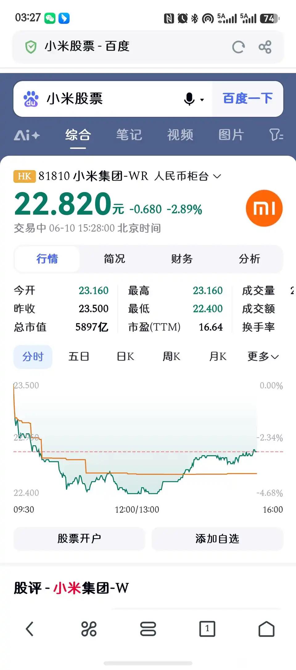 小米股价正式跌破23…起初大家都以为跌到八块是调侃笑话，直到…今年大A也是这