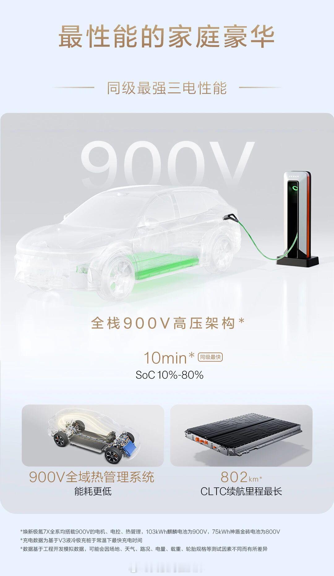 焕新极氪7X正式开启预售，预计月底会正式上市。新车在内饰、底盘、三电性能等核心领