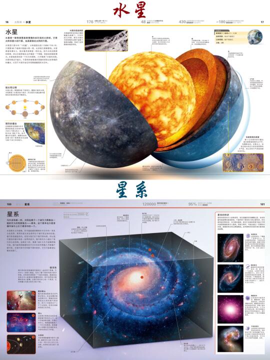 揭秘银河系之“被剖开的水星”！