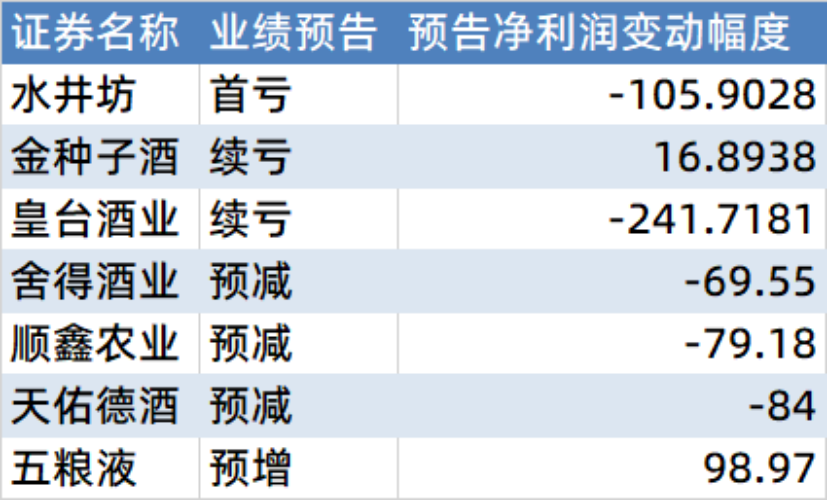 茅台涨价! 全线暴涨!