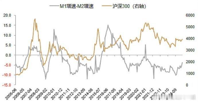 6月金融数据6月社融4.2万亿元，预期3.9万亿，略超预期6月新增人民币贷款2.