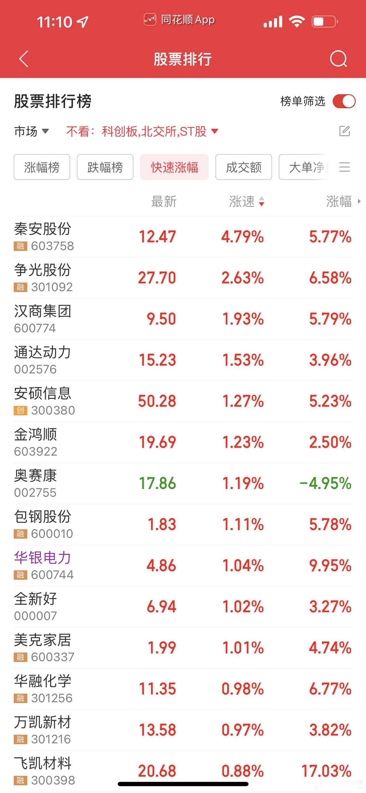 华银电力能不能涨停？​​​