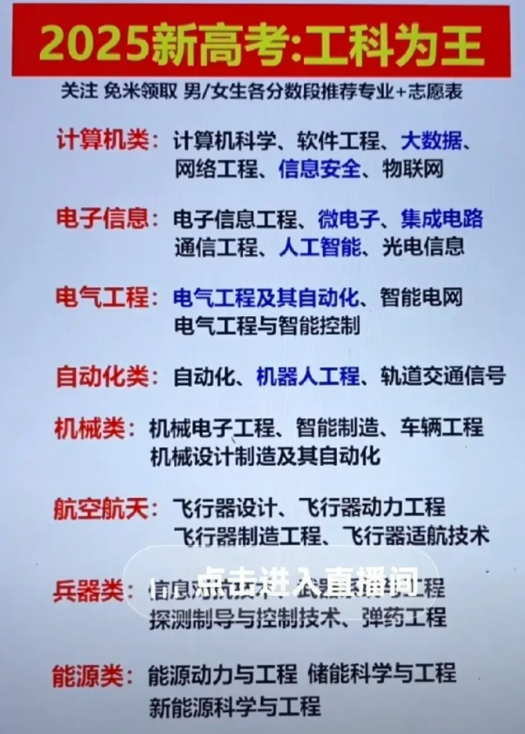 大家都一窝蜂去报考人工智能、计算机、大数据，电气、电子信息等热门专业，那总有供大