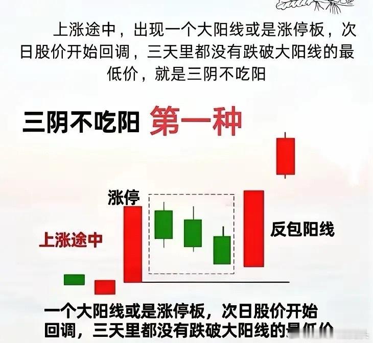 核心的几种战法图解A股​​​
