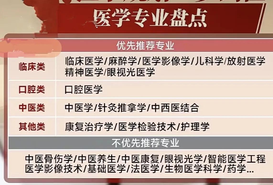 医学相关专业哪些不值得推荐？根据个人理解，不优先推荐的医学相关专业有：中医养生