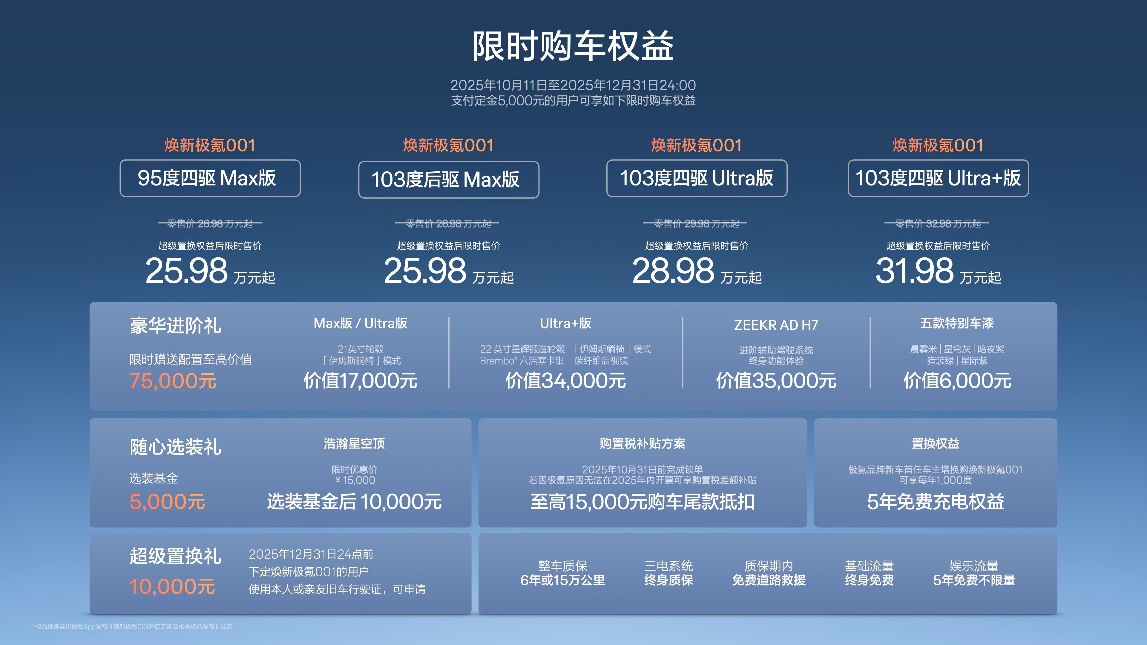 2026款焕新版新极氪001正式上市，新车共计推出4款配置车型，官方售价区间