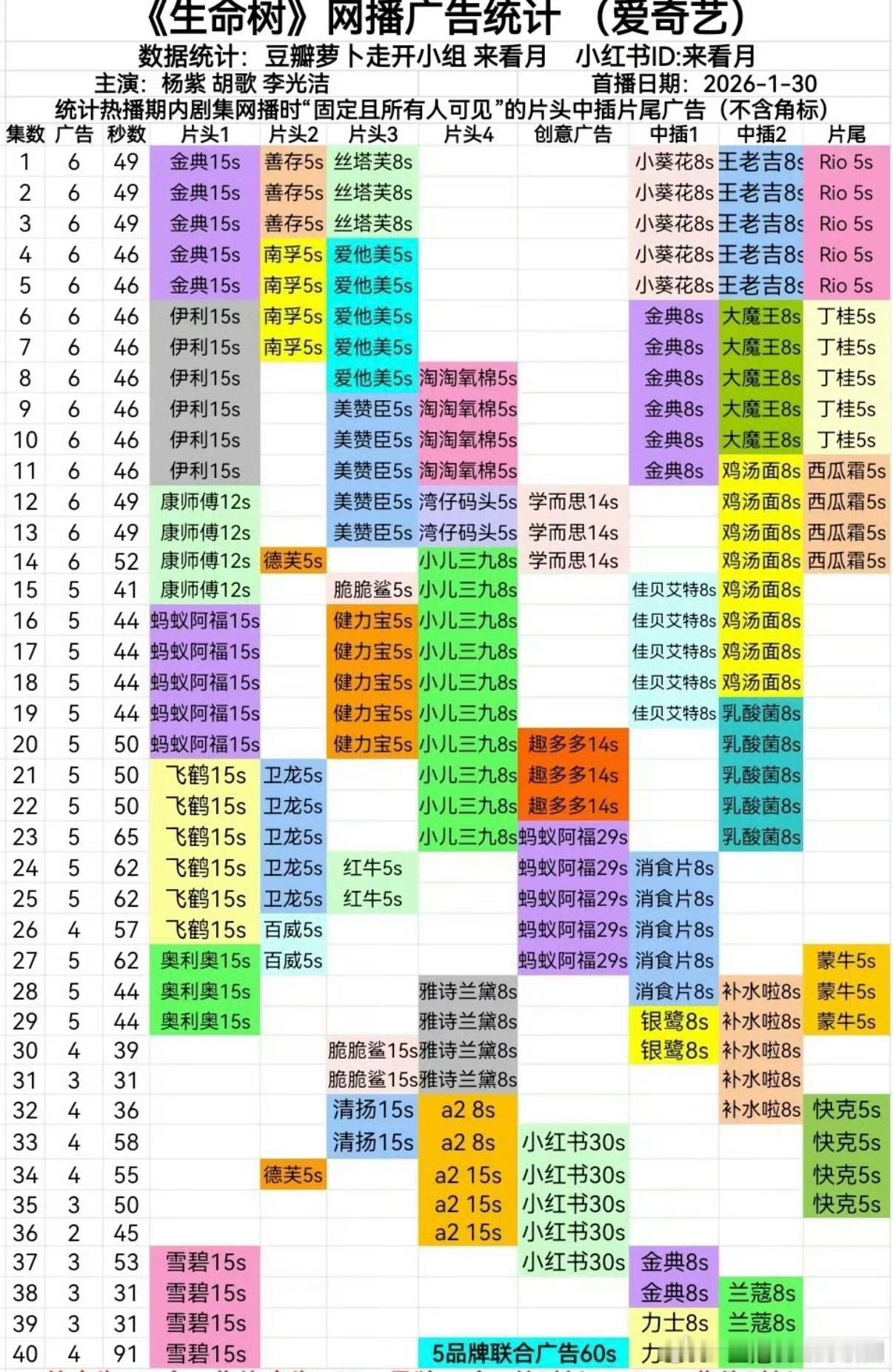 白日提灯第28集无广热知识，热巴出道到现在至今都没有一部满广的剧，杨紫的剧几乎都