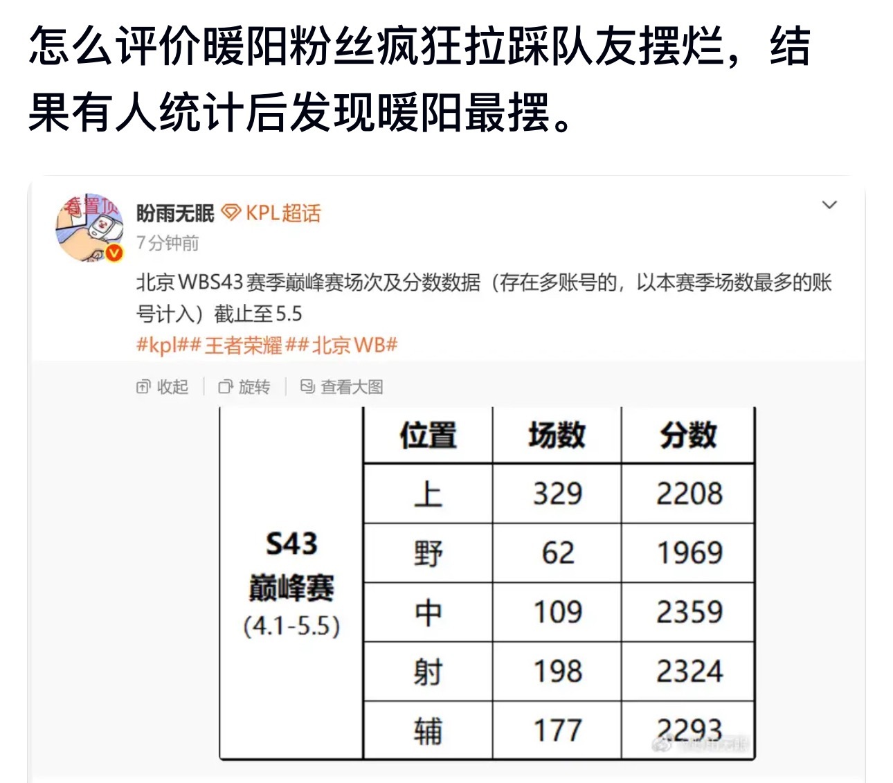 kpl队友围着你转，结果你最摆，输了比赛由于战术核心是你，清算都清算不到你头上。