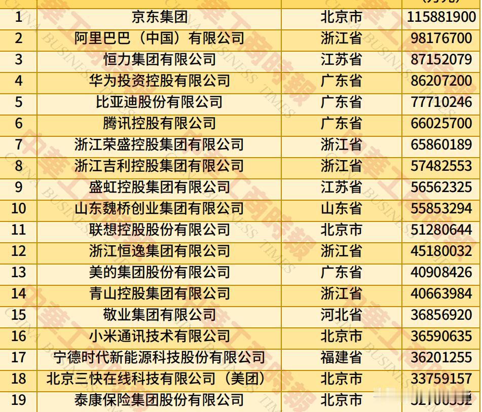 京东坐民企头把交椅，因为有后发优势，后发制人超越阿里。印象中京东刘强东比较低调，