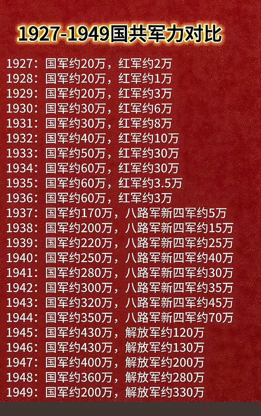 当你觉得很难的时候看看这个，回想一下毛主席那些年是怎么挺过来的。