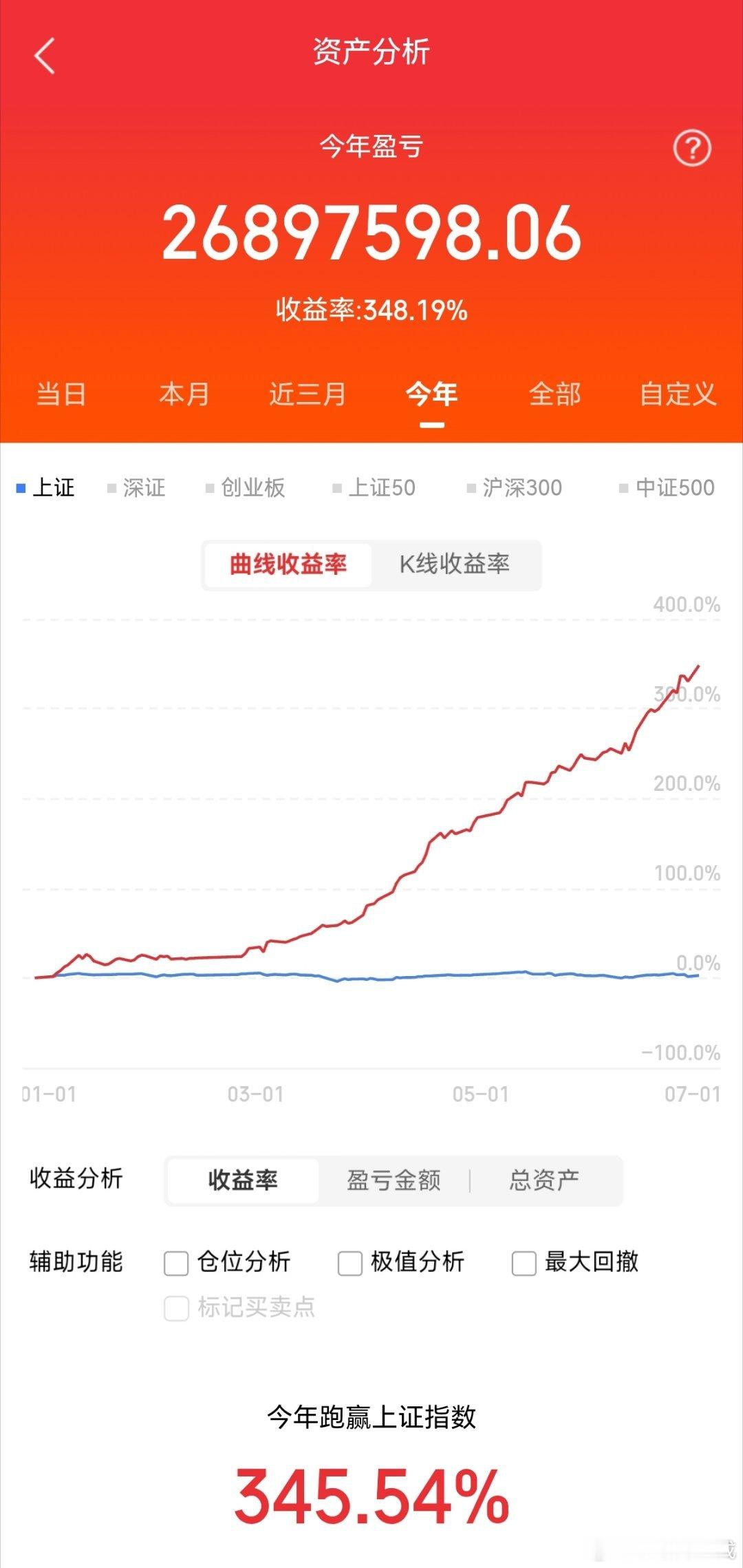医药板块全线强势拉升！涨停潮席卷盘面，八大核心龙头一览6月29日A股盘面迎来明显