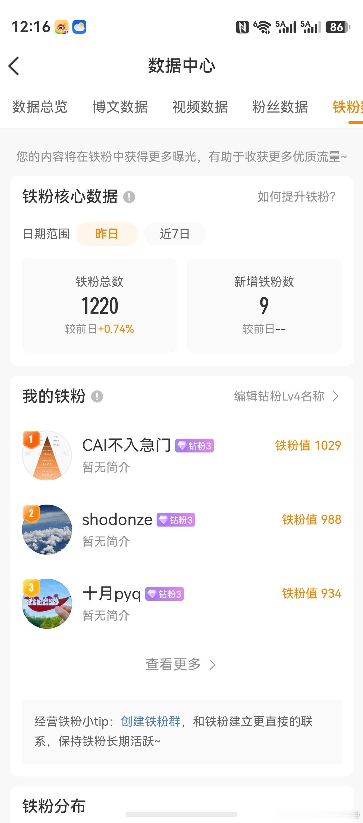 这条微博，深深感谢朋友们的厚爱！老鸭看到今天的数字，别有一番滋味。个人的生日，1