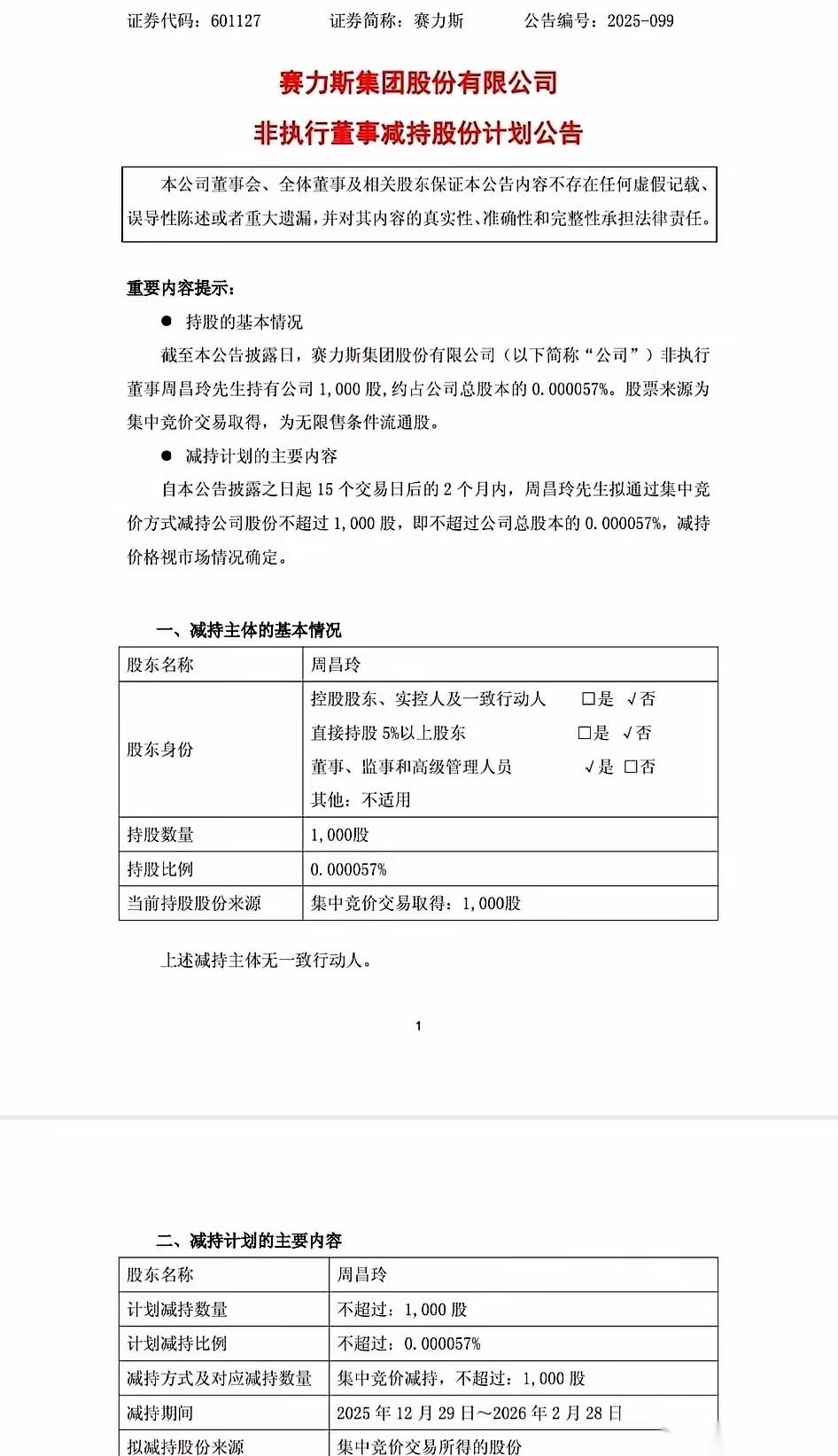 赛力斯的一个减持公告，我忍不住笑了！一个非执行董事减持1000股，你没看错，不