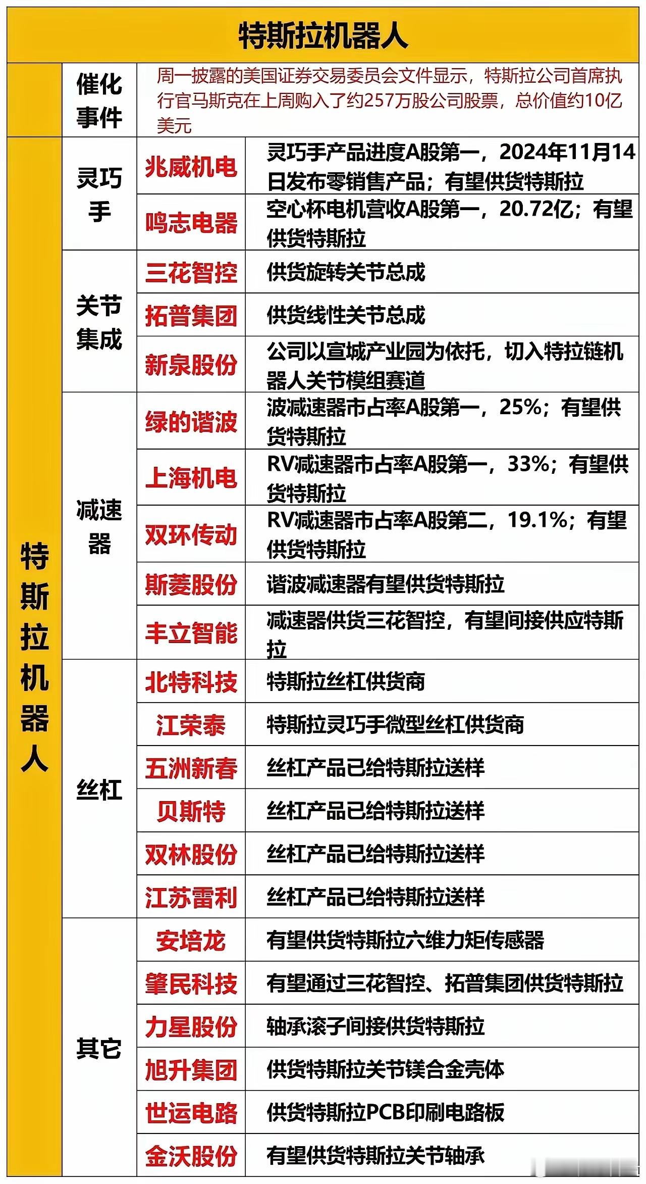 人形机器概念你更加看好哪一家。方正电机：小鹏人形机器人“真龙”的核心竞争力分析一