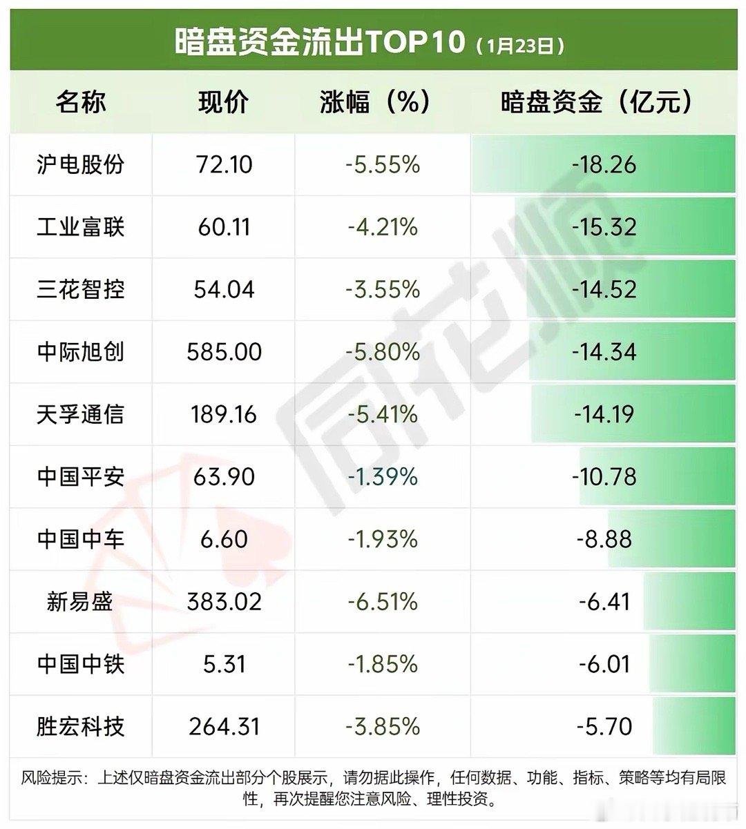 1月23日暗盘资金流入TOP10，揭秘十大潜力股！航天电子领涨暗盘，多股资金活跃
