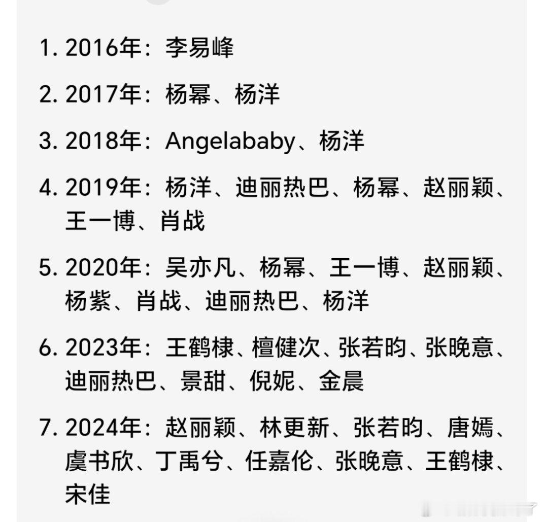🐧星光大赏历届“年度vip之星”都是给当年播剧播得好的演员，我鹿姐今年在🐧播