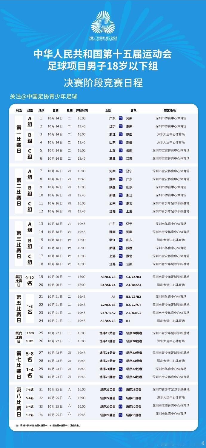 全运会U18男足赛程第15届全运会U18男足决赛阶段赛程公布，比赛10月14