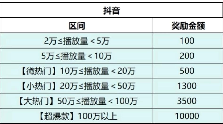 现在新媒体这么不值钱吗？做运营的朋友们，这是我朋友去面试的一家公司，说按照抖音