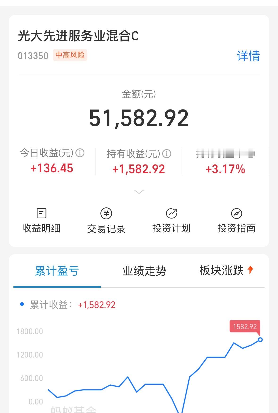 本来为明年布局的，没想到也表现的不错