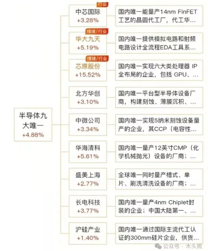 本轮牛市，还有哪些核心科技绩优滞涨？（净利润超10亿，涨幅低于5%）紫光股份：
