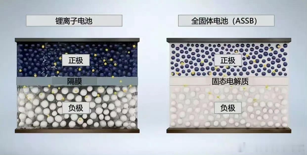 厉害了！上汽MG总经理陈萃透露MG4将全球首次量产搭载半固态动力电池，而且电解液