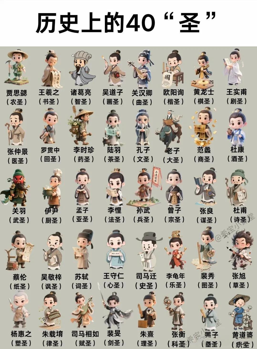 原来中国历史上，有这么多的圣人