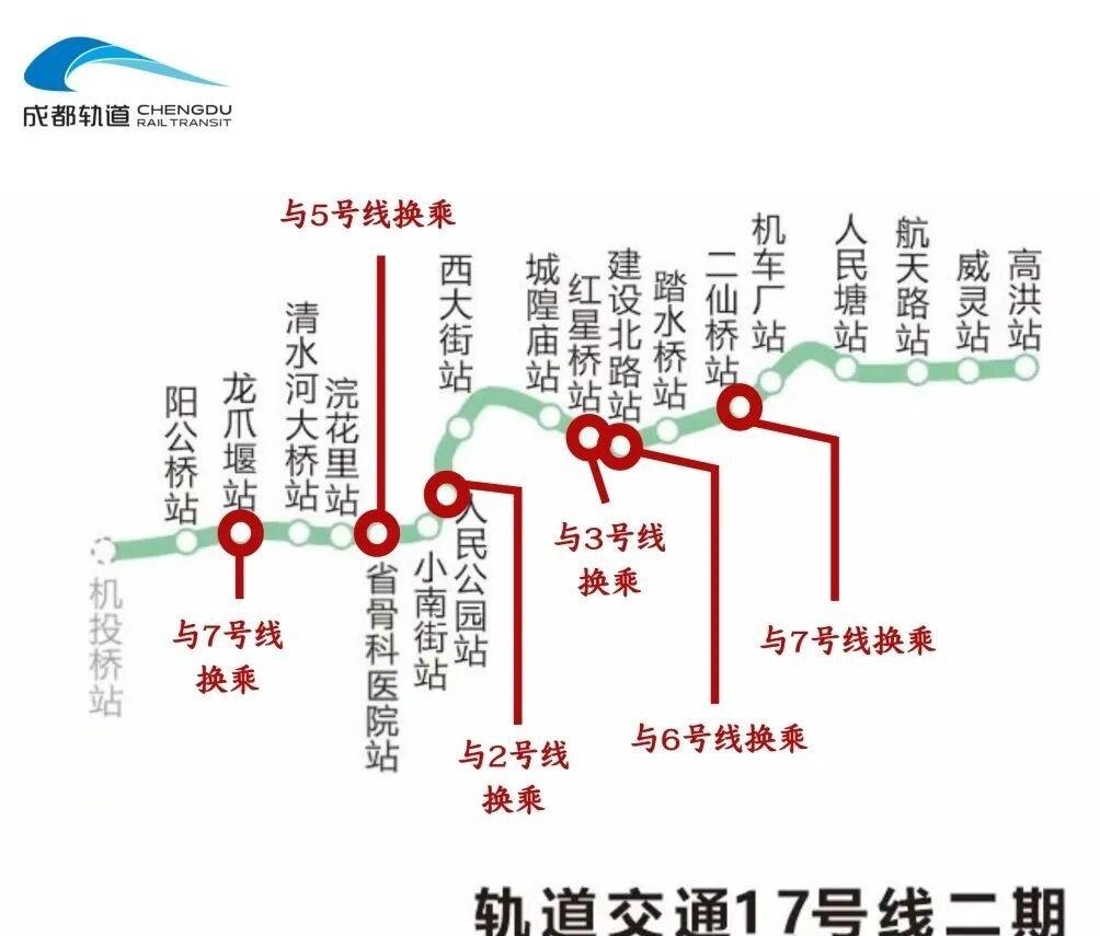 成都地铁17号线二期是一期工程的延伸线，起于机投桥站，止于高洪站。贯穿中心城区西