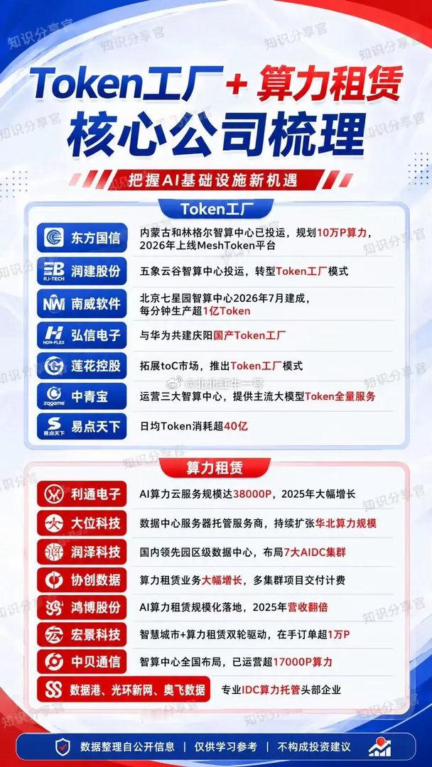 咱聊聊最近AI算力圈的两大方向：Token工厂和算力租赁。Token工厂主要做A
