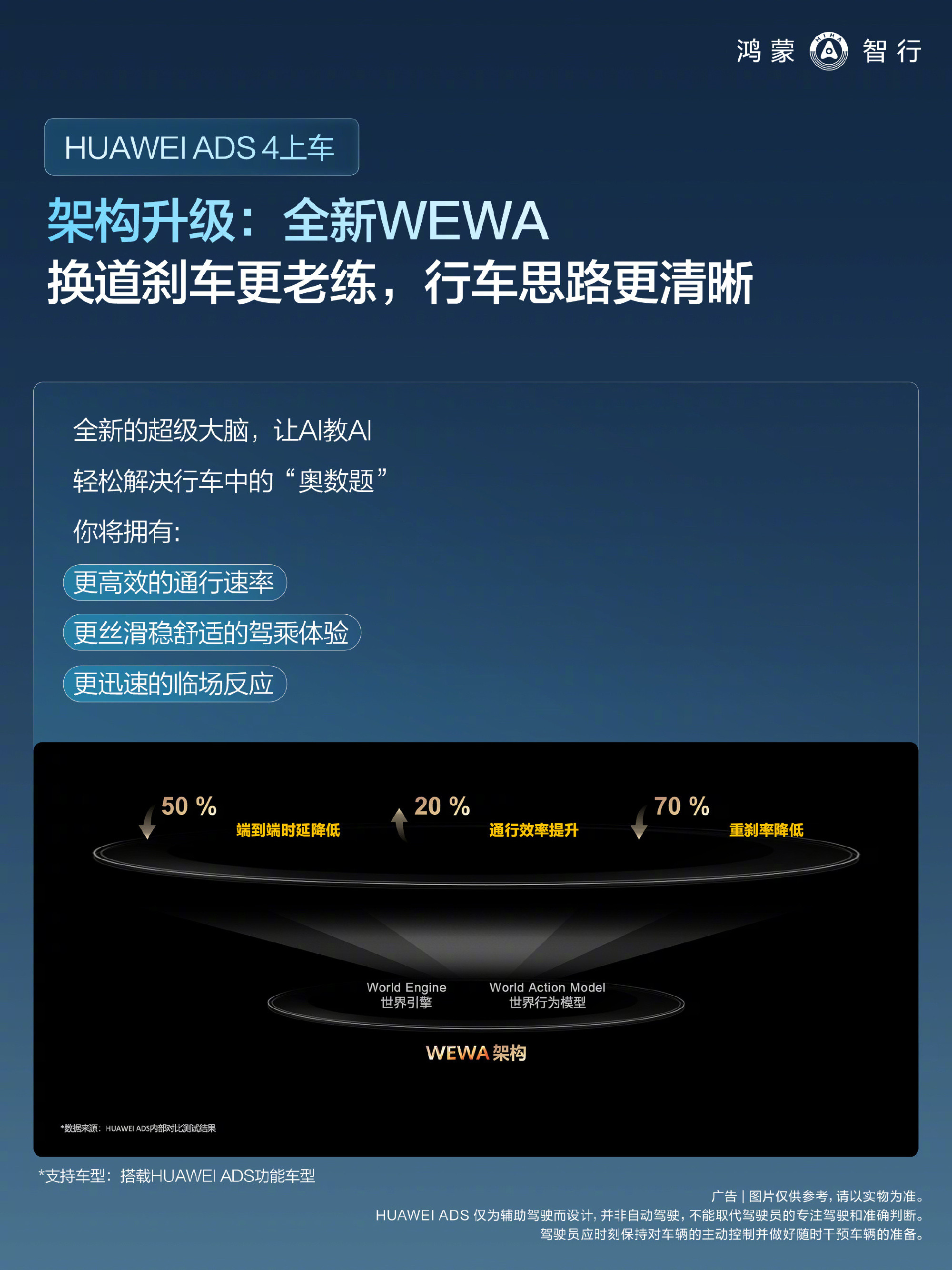 刚在国庆节前，鸿蒙智行已经完成了全系ADS车型的ADS4辅助驾驶OTA推送，我
