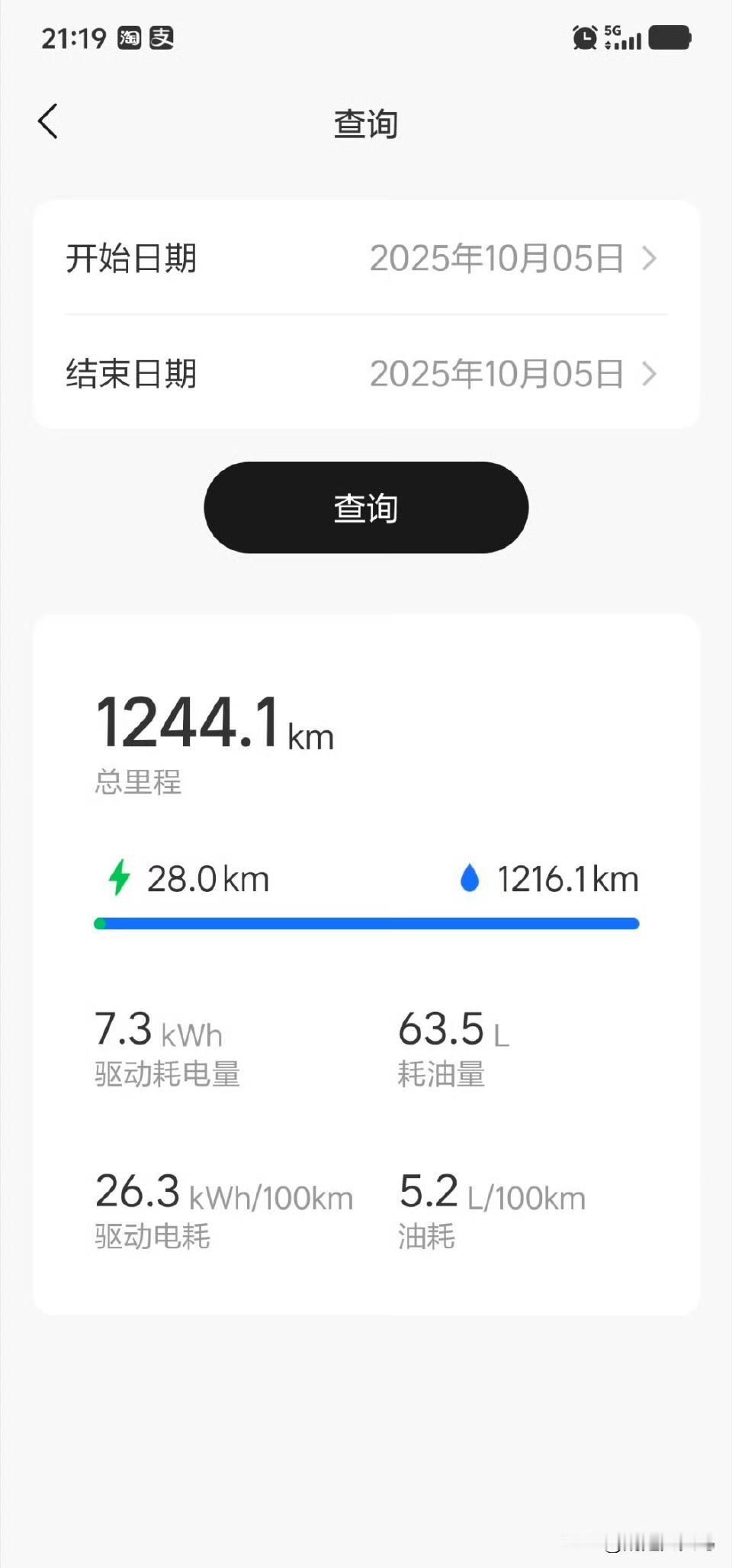 好消息：已经平安到广东坏消息：开了1300公里，人已经麻了（图