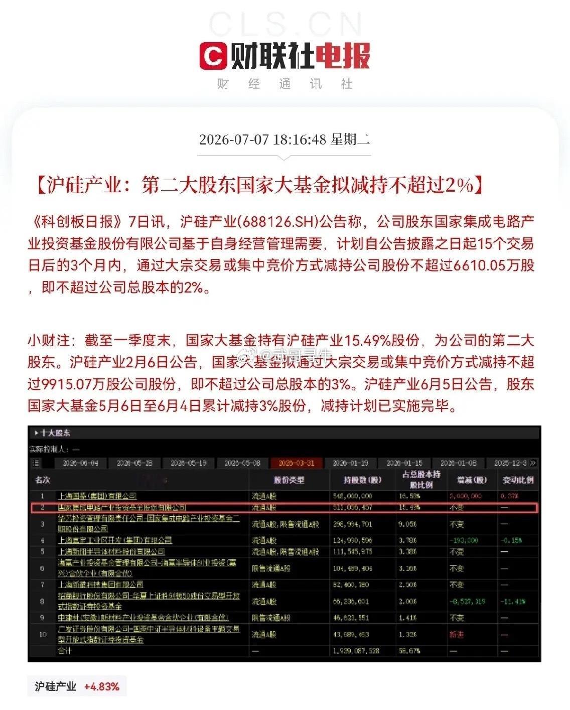 突发利空！沪硅产业突发利空晚间6点18分，一条突发利空从沪硅产业传来了，公司发布