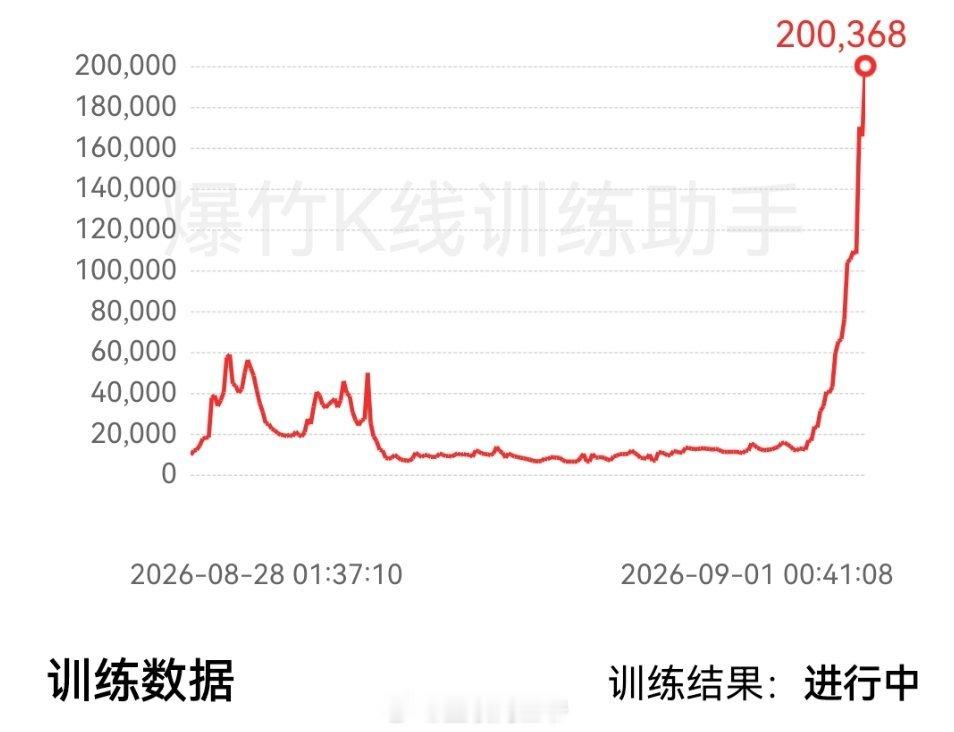悟道就是把道心干碎，然后再捡起来重塑不就是回撤90%嘛，那就花一小时
