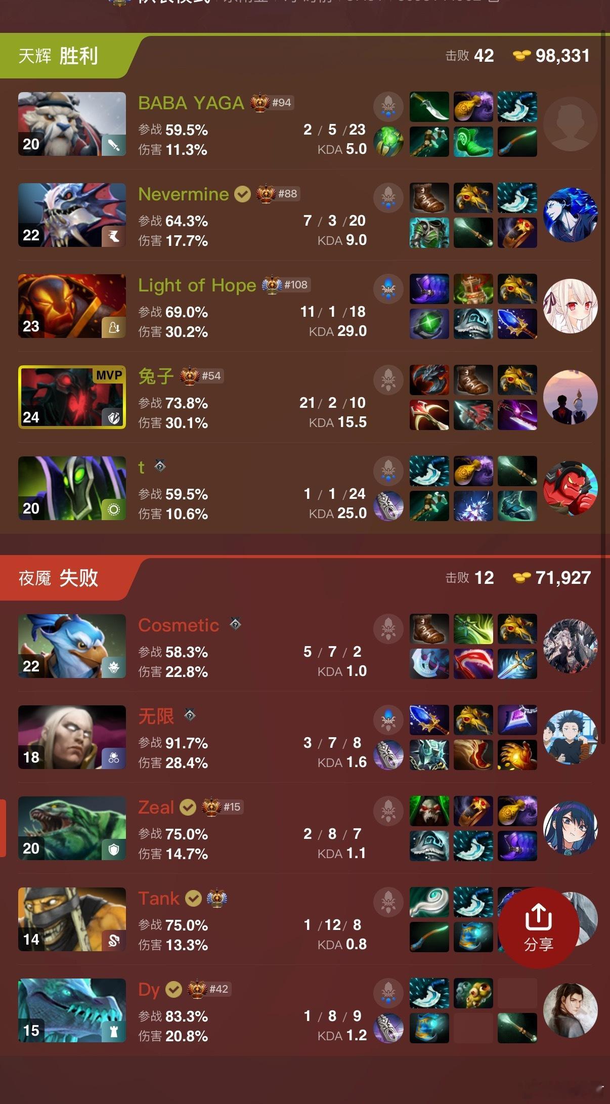 拒绝者队海选没游出去啊dota2