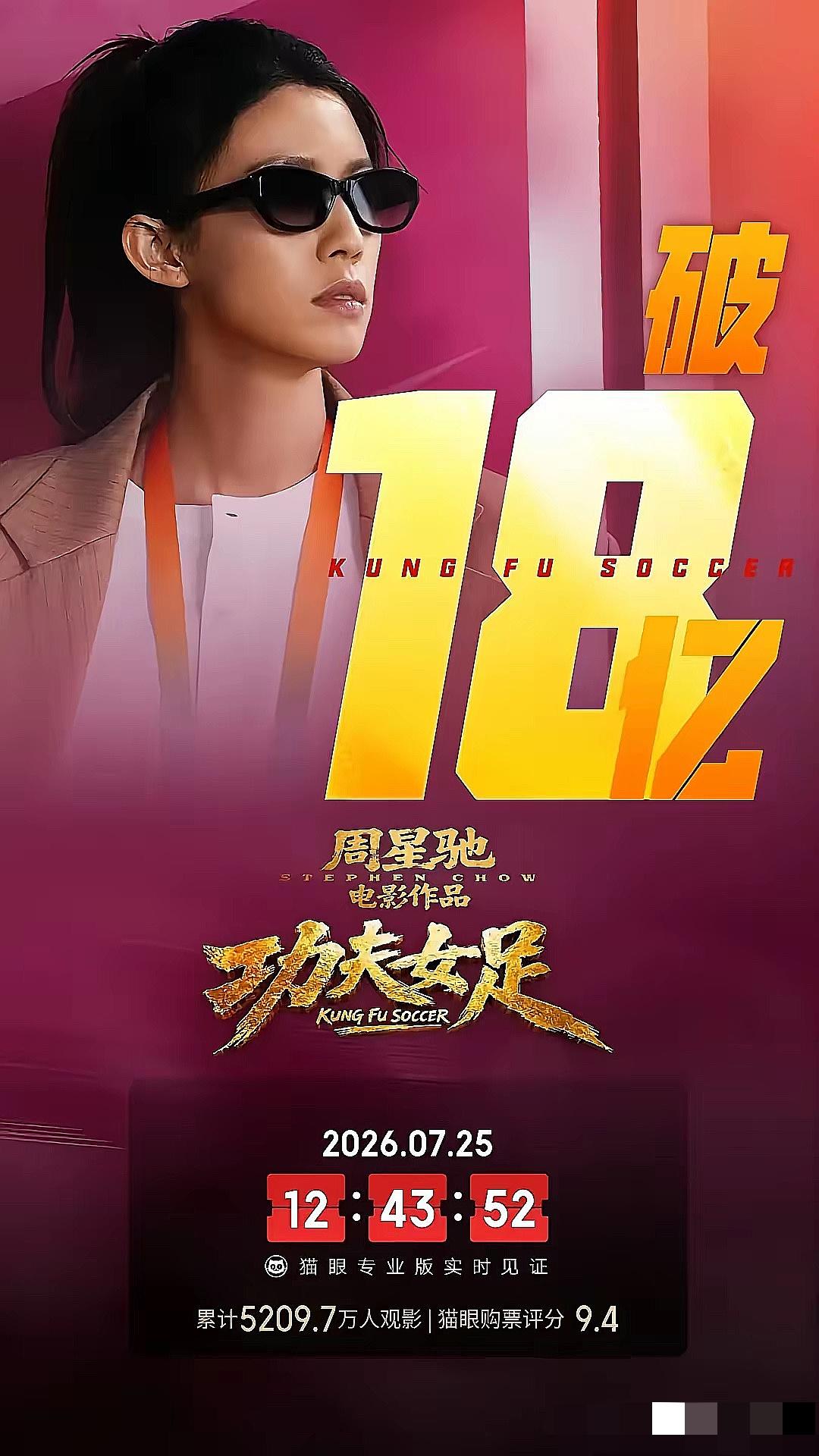 功夫女足破十八亿了，我问老公，为什么全民力挺星爷，票房却增长这么慢？老公说：因