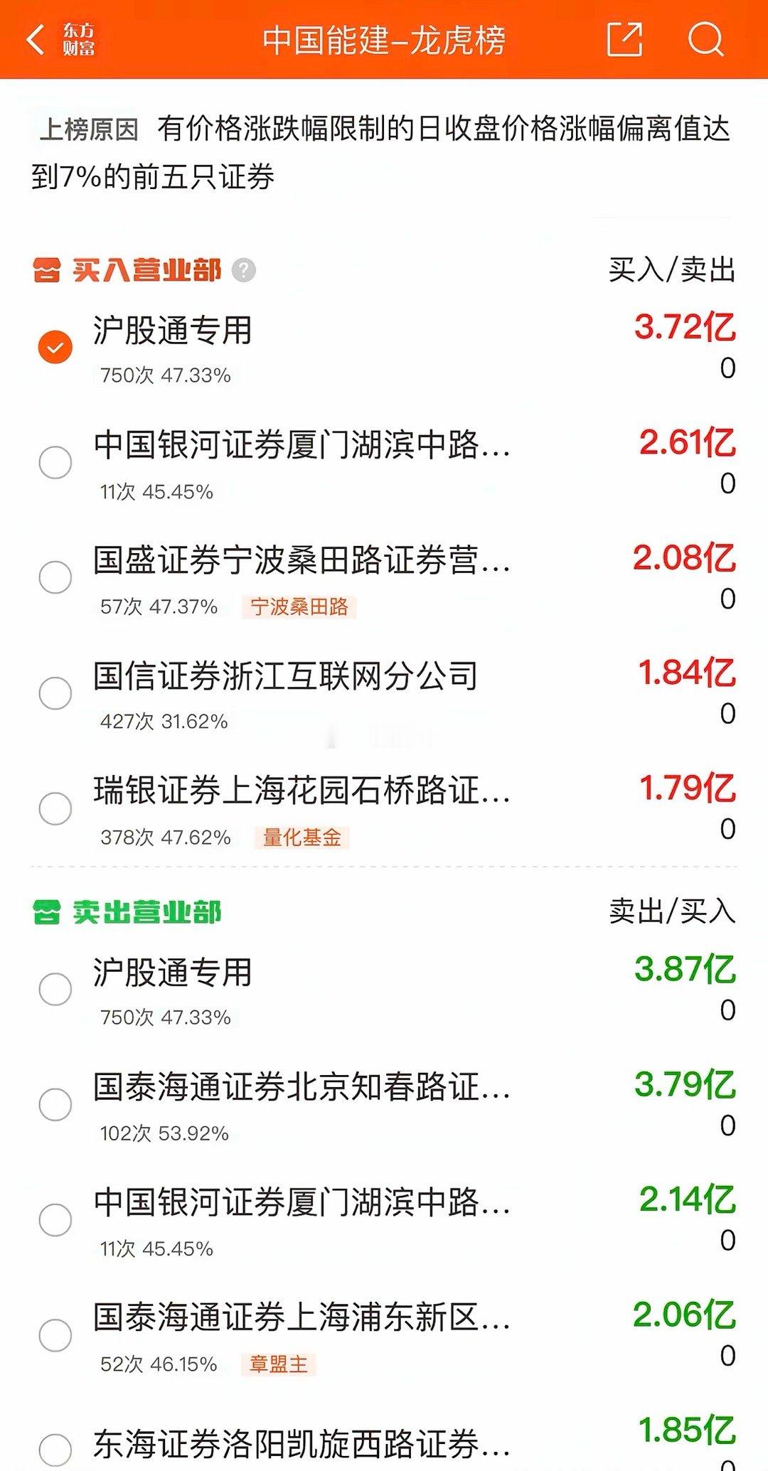 2026年3月12日，宁波桑田路大买2.08亿，各大股吧前十热股:淘股吧:1.