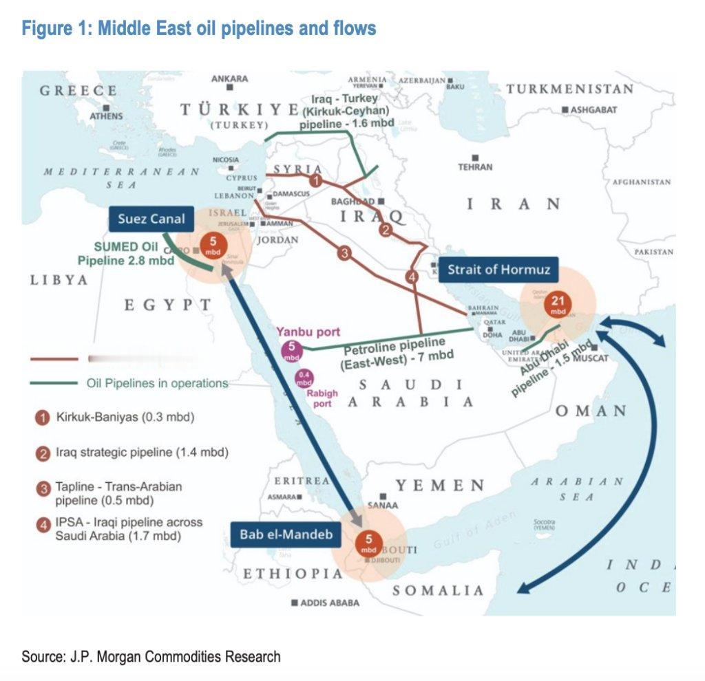 🇮🇷🇸🇦🇦🇪据报道，伊朗正计划发动一次协调一致的打击，可能导致全球