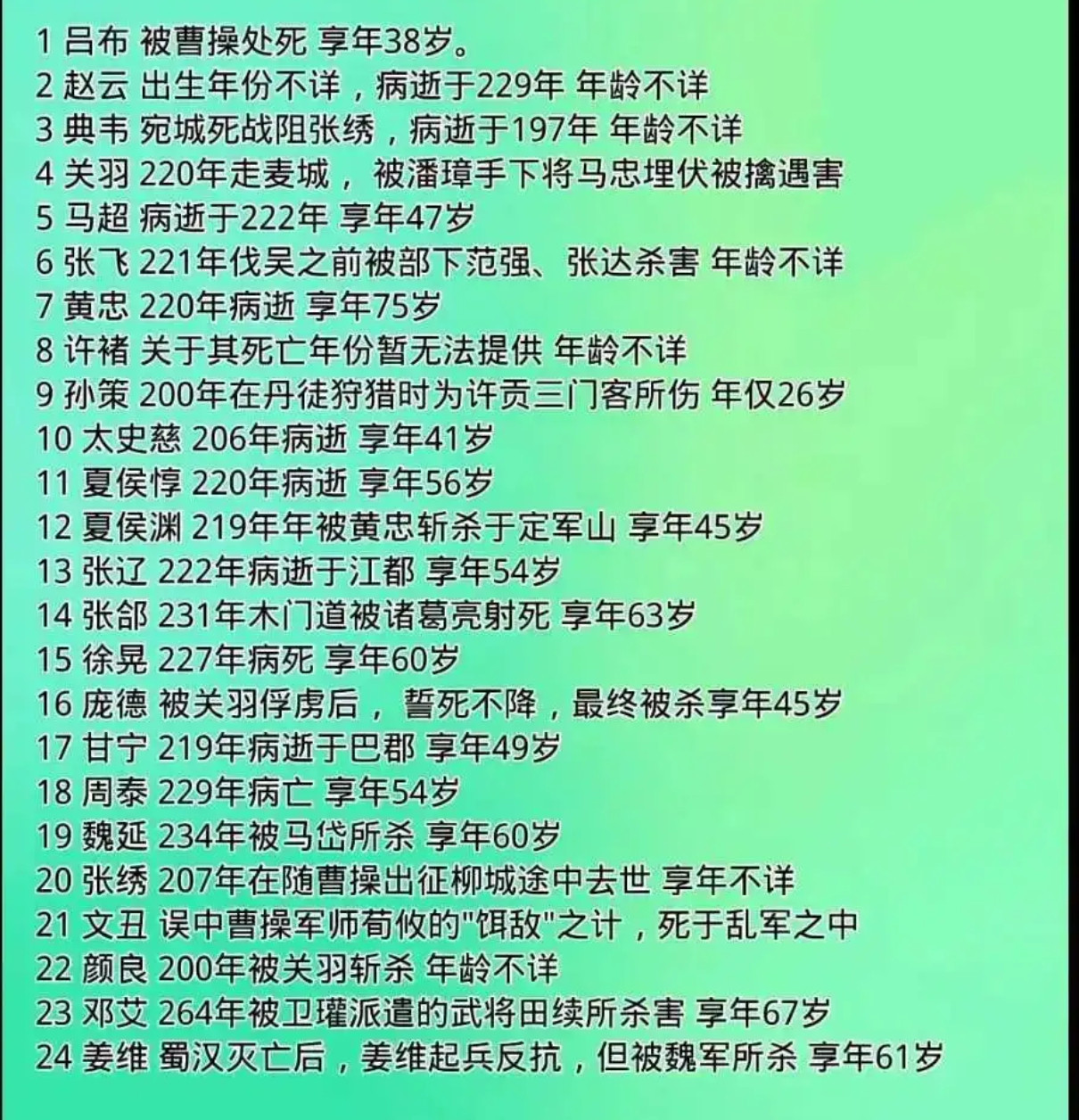 速看！三国名将的生死年岁与悲壮谢幕​​​