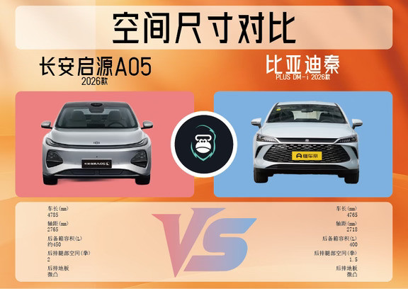 长安启源A05vs秦PLUS，谁更强？‌