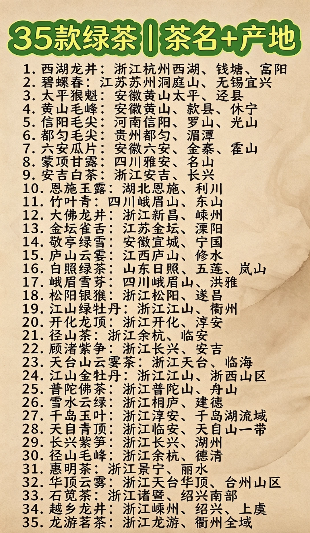 35款经典绿茶茶名+产地｜喝茶必备干货
